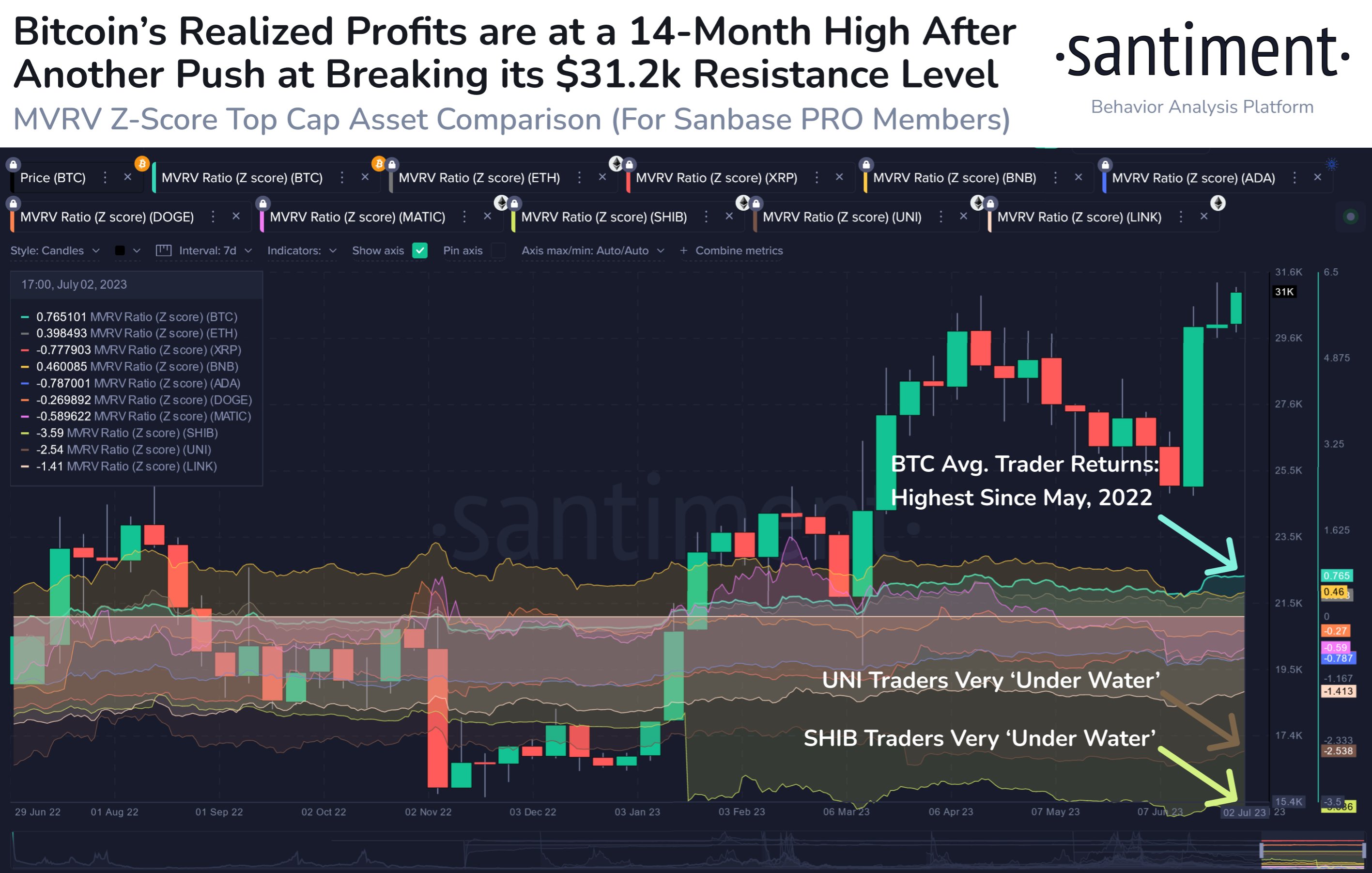  inu shiba mvrv on-chain deep losses data 