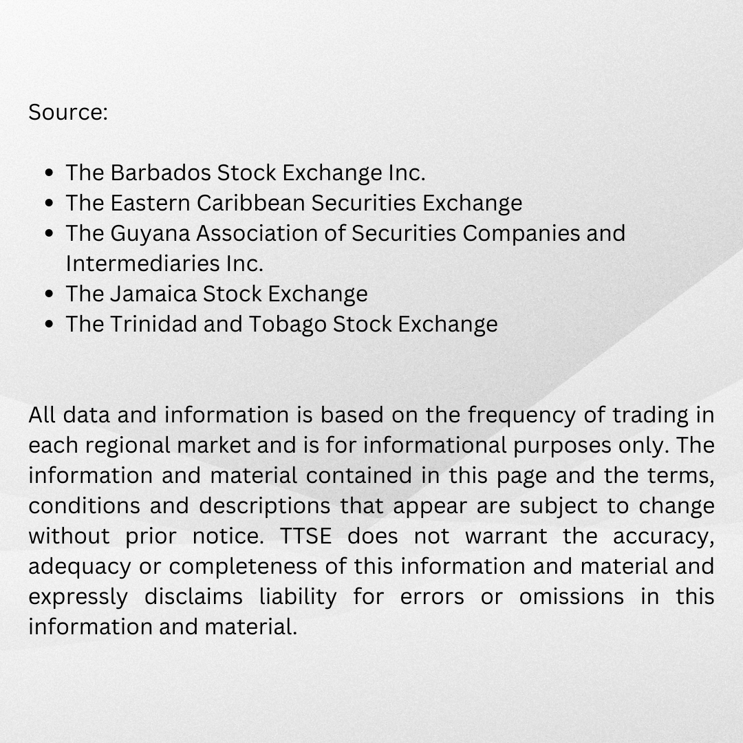 TTStockEx's tweet photo. 📷 Tracking the Markets:
From Oct '22 to June '23, the CXNI diligently analyzed securities on Main Markets across regional stock exchanges, giving you a panoramic view of market capitalization and valuable regional investment insights. 📷
Stay informed, invest wisely! https://t.co/HC9RmnfV17