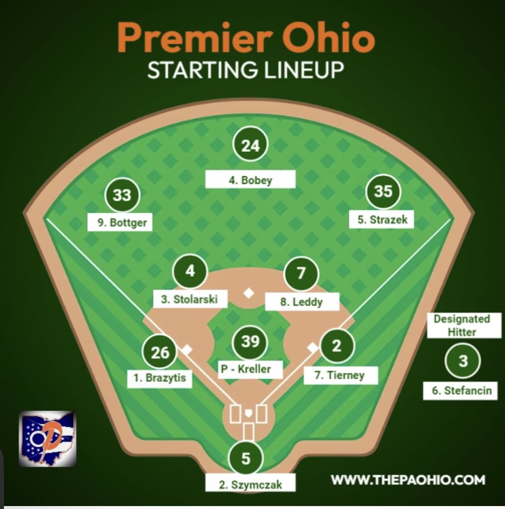PremierOhColl's tweet image. Tonight’s tentative starting lineup against BHM. Game is at Baldwin Wallace, first pitch at 6 PM.
@premierath @wrclbb @BHMBuckeyesBase
