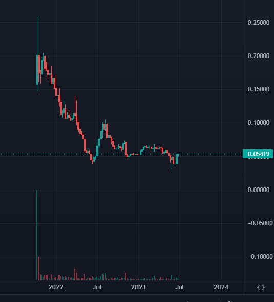 GemsHunting_8's tweet photo. A really weekly bottomed chart for us, guys!!!
DYOR on @MyEvidenZ @BCDiploma asap! #BCDT
>>> From $BCDT Telegram:
Progress Update 👀
New usecase ▓▓▓▓▓▓▓▓▓ 99%
New website ▓▓▓▓▓▓▓▓▓ 99%
Wallet update ▓▓▓▓▓▓▓▓▓ 99%
We're just about to release our new usecase, which actually opens up a whole new world of applications and possibilities.
These changes will come in stages, with the first one arriving next week.
Stay tuned ✨