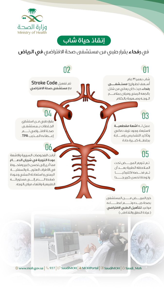 الحمدلله على ما تم
الجلطات الدماغيه  اكبر سبب للاعاقه بالعالم وثالث اكبر سبب للوفيات بالمملكه 

لذا عملنا على المشروع كأولوية ..كما هو أولوية بنموذج الرعاية الحديث

نشكر شركاء النجاح #مستشفى_صحة_الافتراضي 
بقيادة <a href="/MonaSAlsubaie/">منى سحمان السبيعي</a>  على هالمشروع الريادي اللي نجني ثماره بإنقاذ الأرواح