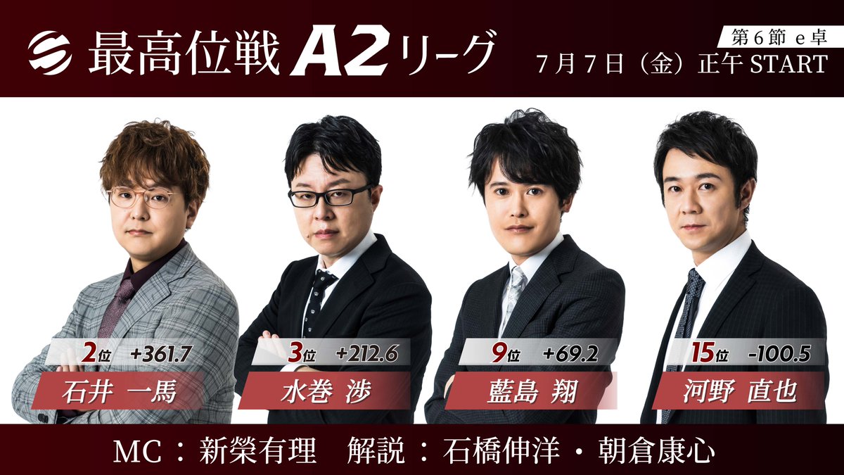 saikouisen's tweet photo. 【第48期最高位戦A2リーグ 第6節 e卓】
明日7/7(金)正午より
ABEMA「麻雀LIVEチャンネル」にて生放送。

⬇️ぜひご視聴ください⬇️
https://t.co/SCXpCsF7ew

◆対局者
石井 一馬・水巻 渉・藍島 翔・河野 直也
◆MC
新榮 有理
◆解説
石橋 伸洋・朝倉 康心 https://t.co/Odf5mQFmTs