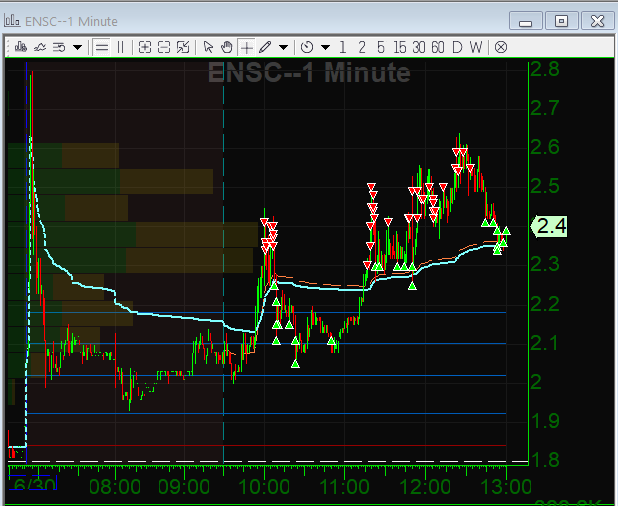 traveledguy's tweet photo. #ENSC
Thank you @MyInvestingClub https://t.co/KOWmGqbOpV
