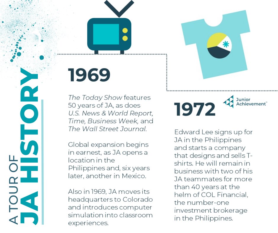 From marking its 50-year anniversary to recognizing one of the first notable alumni, 1969–1972 was a time of major growth for Junior Achievement. Join us as we continue to walk through a part of JA's history.