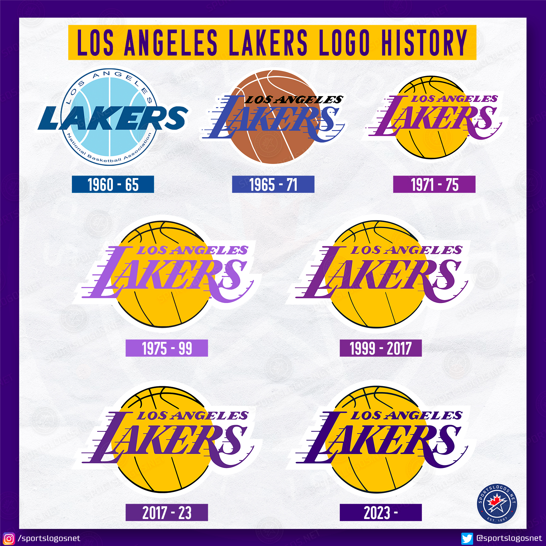 La Lakers Logo History: Evolution of an Iconic Symbol