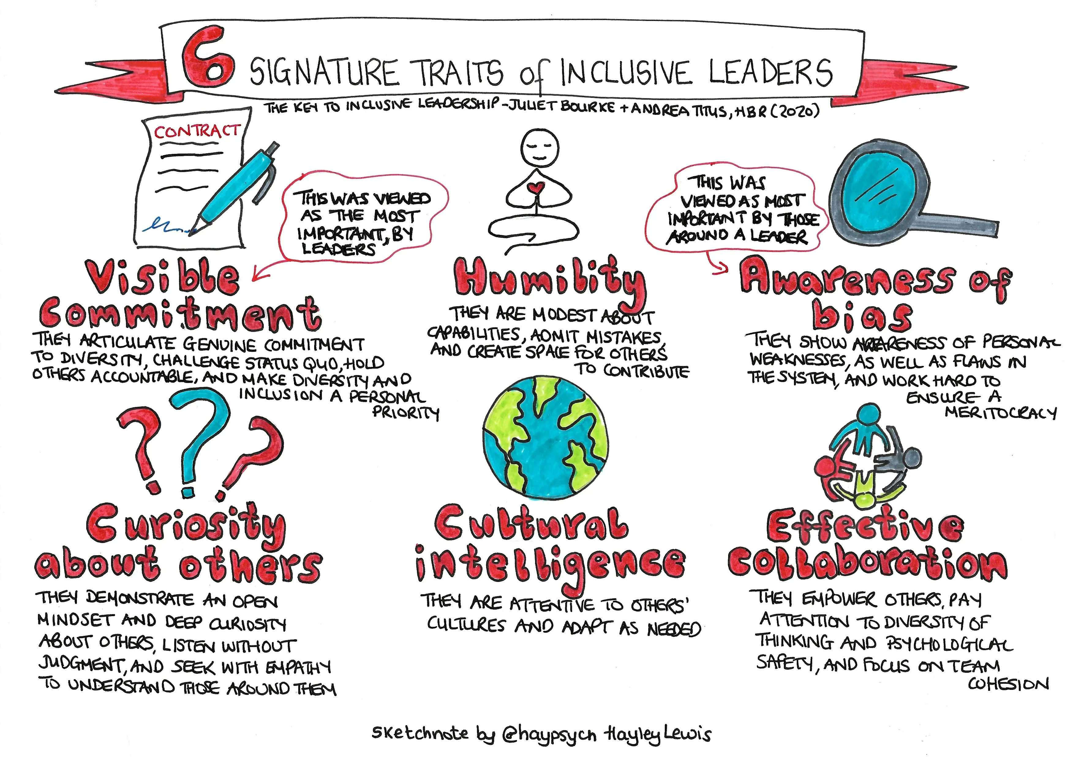 halo-psychology-on-twitter-6-signature-traits-of-inclusive-leaders