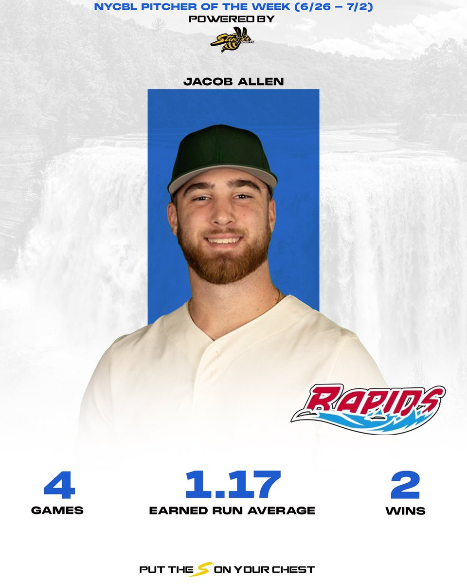 NYCBL Pitcher of the Week powered by <a href="/stinger_brand/">Stinger Sports</a> for Week 4 (6/26-7/2) is Jacob Allen of the <a href="/GeneseeRapids/">Genesee Rapids</a> ⚾️