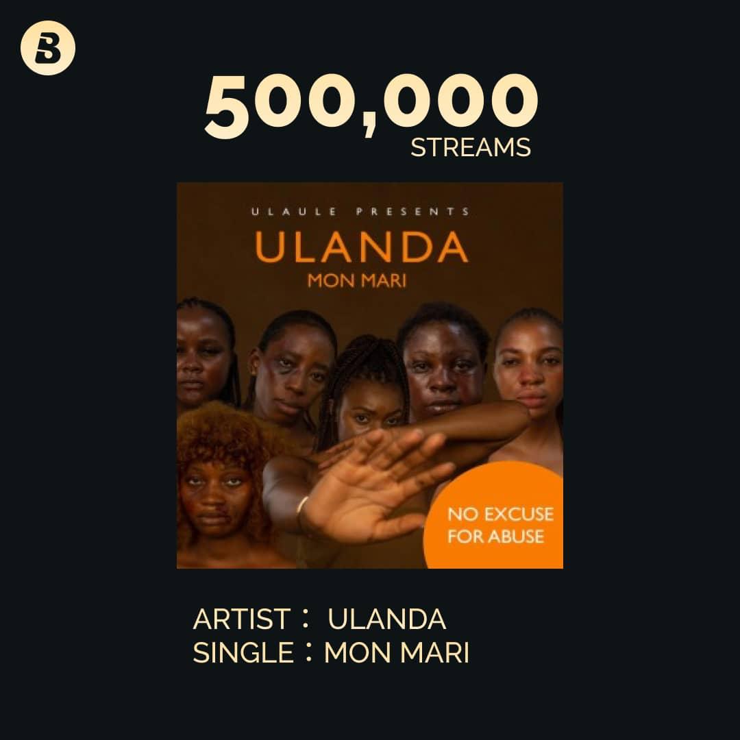 BoomplayFR's tweet photo. Félicitations à @ulandaulanda qui totalise plus de 500,000 streams avec son nouveau single "Mon Mari" sur Boomplay.u

#monmari est toujours disponible sur Boomplay. Continuez de streamer et ressentez l'ambiance ! 🎵 ! 
Lien!
https://t.co/wJzy6OrA4E

#Boomplayfrancophone #ulanda https://t.co/vP0CFeuNn9