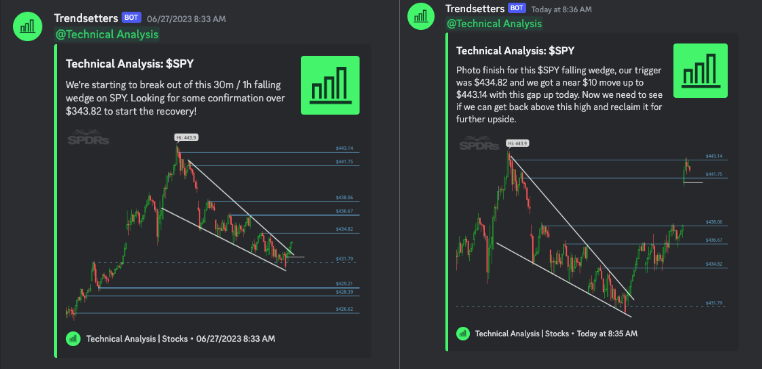 TrendsettersBot's tweet photo. Looking for $SPY to reclaim these highs. Watching $448.70 closely! 😉 https://t.co/ouQHERwudA