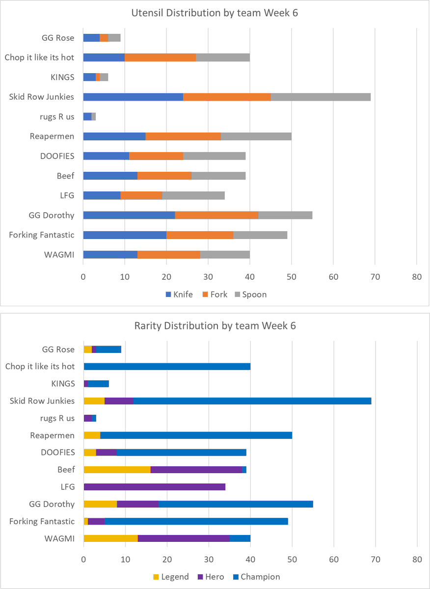Looks like a lot of competition for Week 6!  

Prize Pool will be 10 SOL this week! 🏆