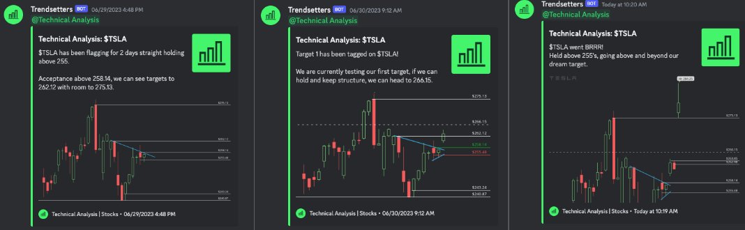 TrendsettersBot's tweet photo. It doesn't get much better than a move to $284.25 after a $258.14 trigger! $TSLA has been BOOMING. https://t.co/STW2mPlJwg