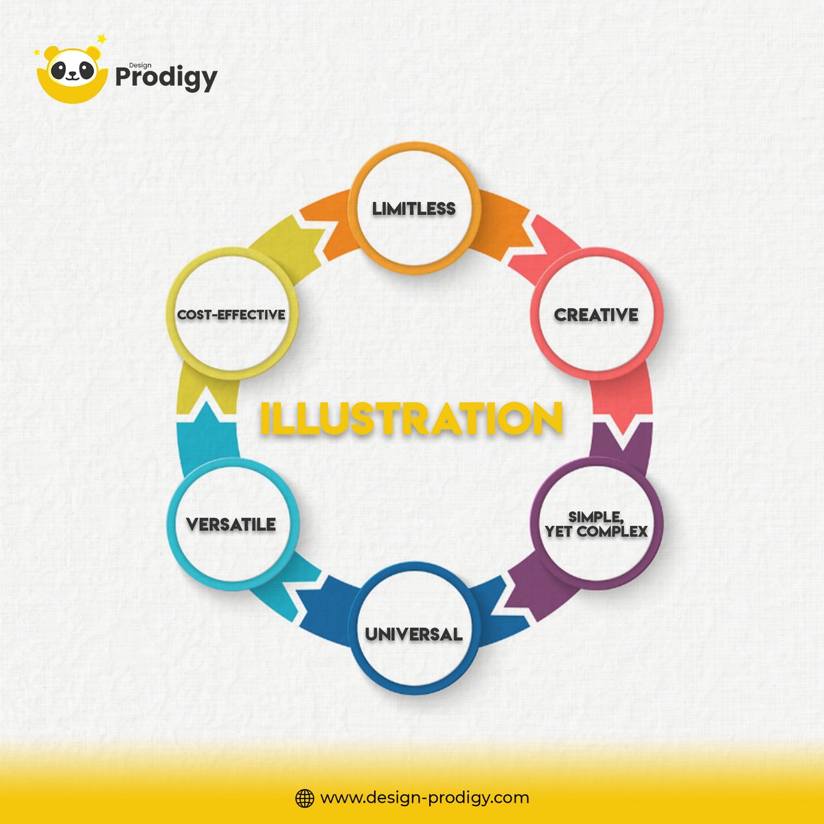 Illustration is everything!

#designprodigy #illustration #limitless #creative #simple #complex #universal #versatile #costeffective #customillustrations #picturebookillustrations #brandingillustrations #lineartrillustrations #comicsillustrations #animation #customillustration