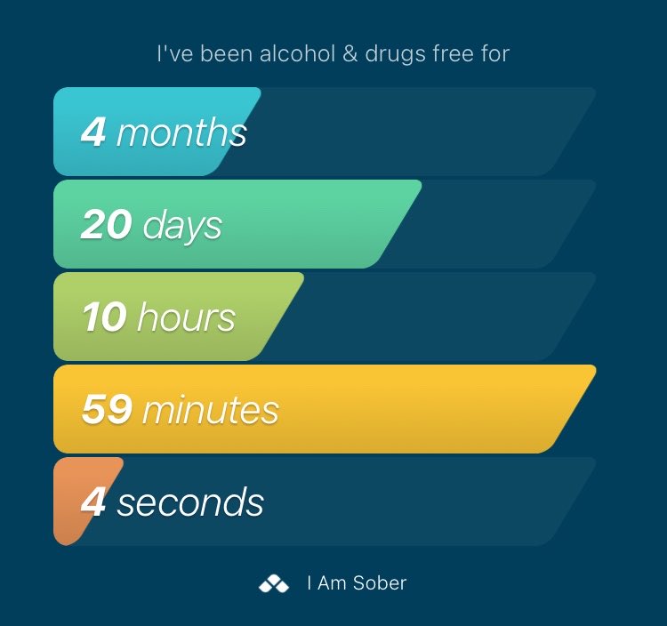I've been alcohol & drugs free for 4 months, 20 days #iamsober

#AlcoholAwarenessWeek
