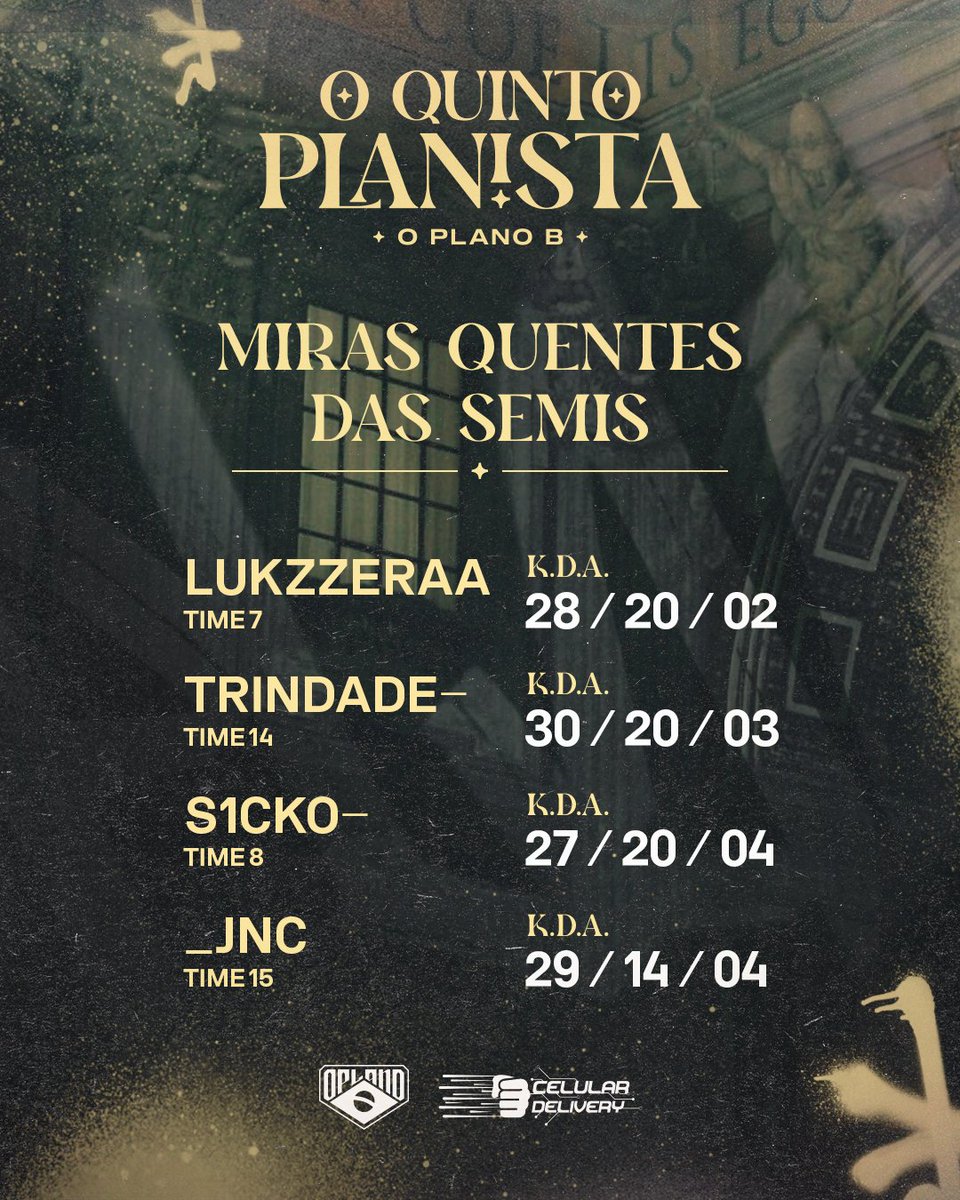 🎯MIRAS QUENTES QUARTAS E SEMIS🎯

Seguinte tropa, queria parabenizar todos os jogadores, que sinceramente estão QUERENDO demais e TROCANDO MUITO TIRO na peneira! Abaixo vocês podem conferir os mais BALUDOS das Quartas e Semifinal...

O campeonato em busca do "Quinto Planista"
