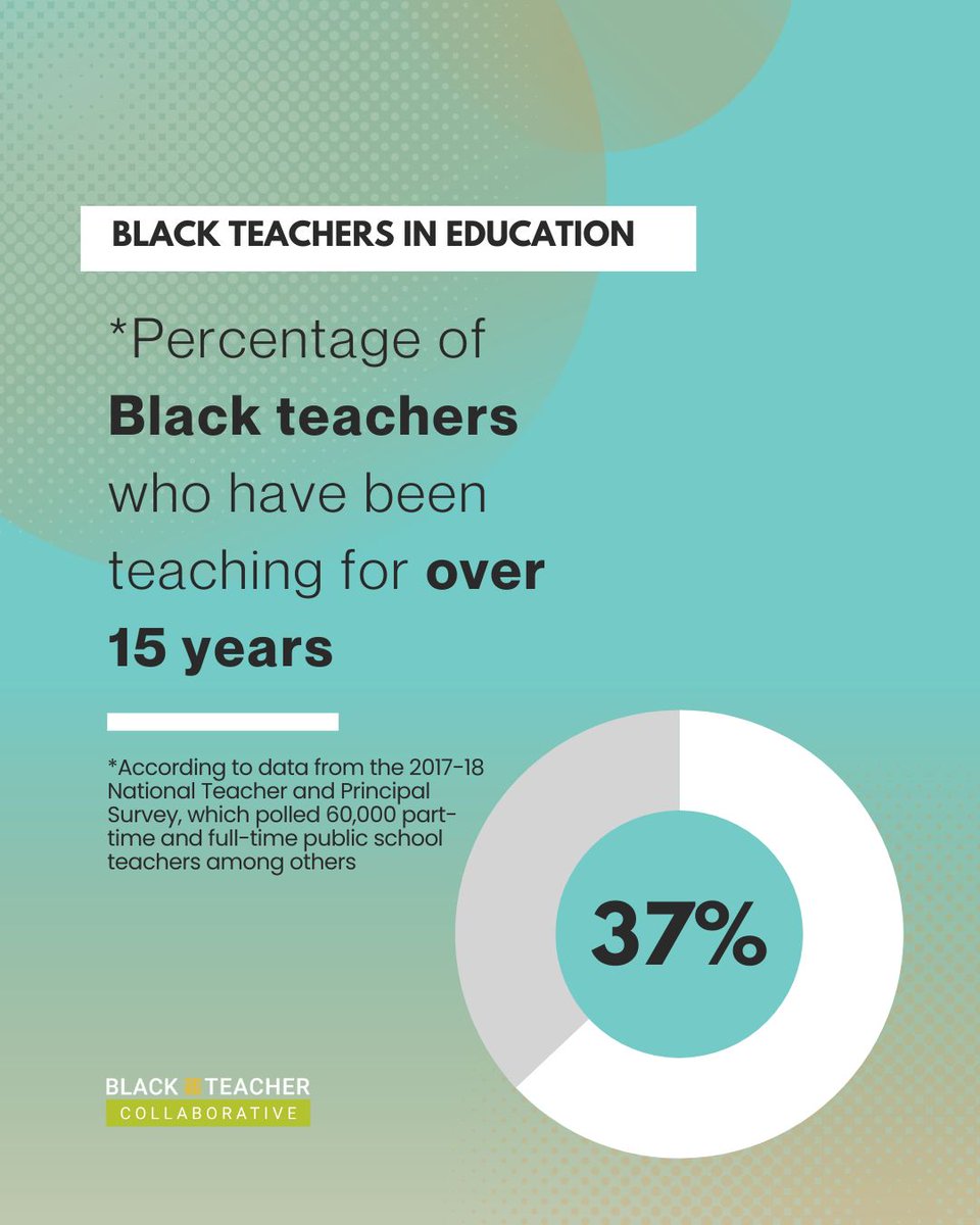 Did you know 37% of Black teachers have been teaching for more than 15 years.  Comment with your current teaching year! #blackteachers #teachertwitter