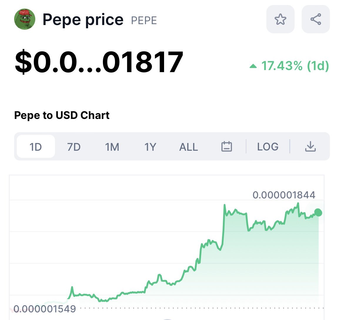 $pepe is the most obvious play of 2023

This is your last chance before 🚀