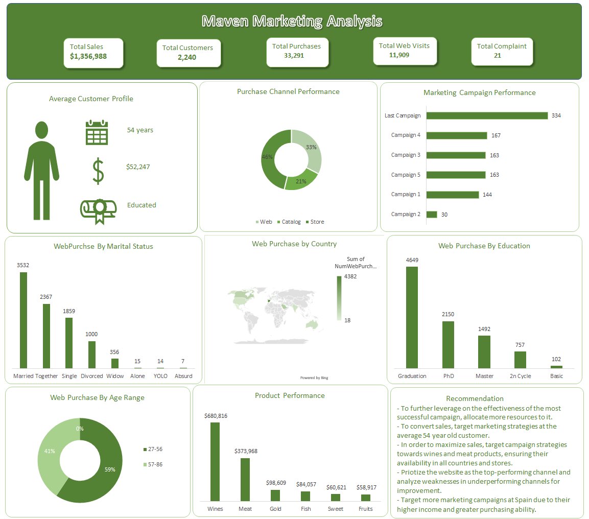 Dhee_olaa's tweet image. Hi #datafam! 📊
I created my first Excel dashboard using the dataset shared by  @Rita_tina&apos;s from the #LearnDataAnalyticswithTina challenge.  
Would love your feedback and suggestions. Check out my post about the process here👇
medium.com/@shogbaikeadeo…

#excel #dashboard