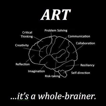 SEND_shine's tweet photo. #ChildrensArtWeek 2023 is a national event to promote learning through artworks, artists, museums and galleries. #GetKidsCreating https://t.co/ixsVRvzakr