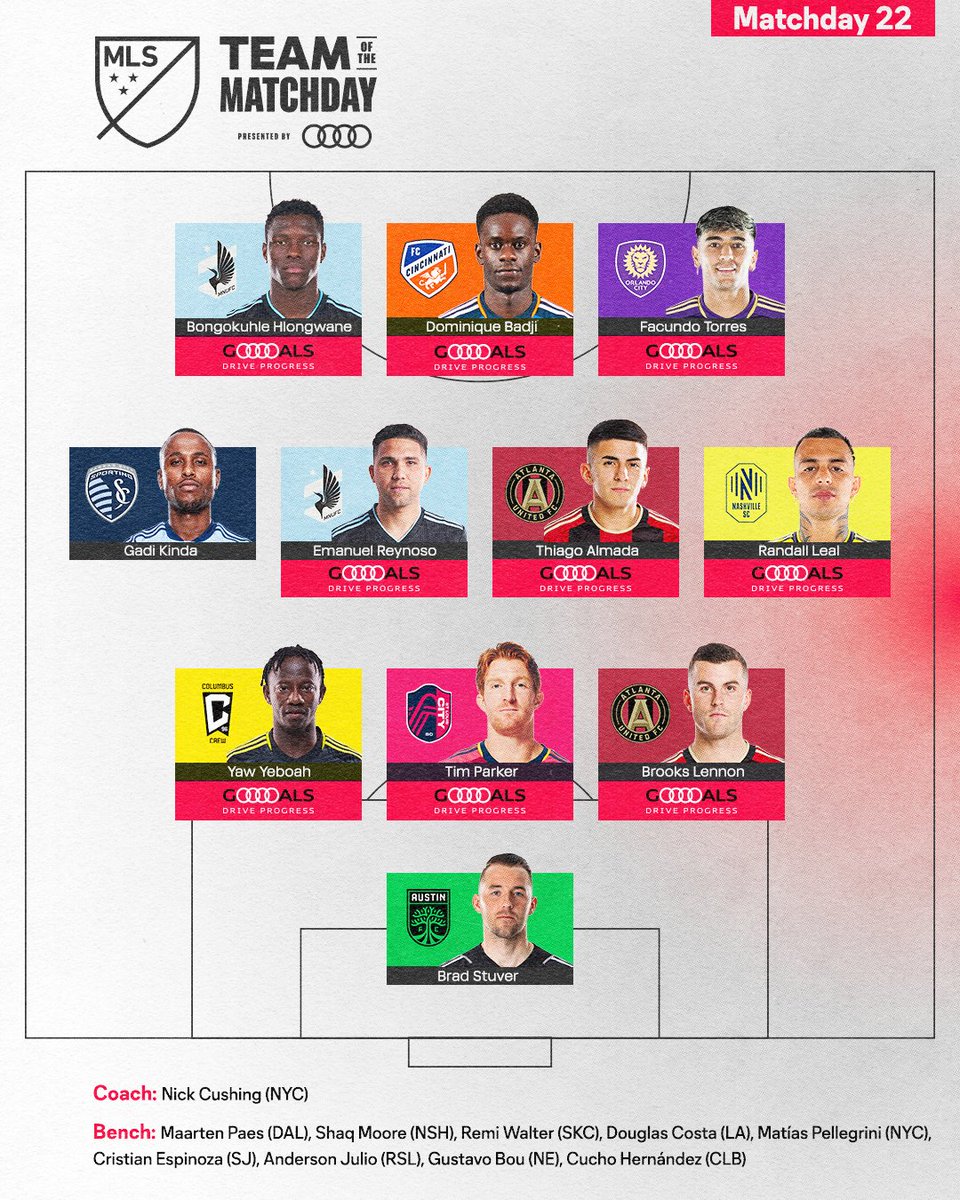 Only the best. ✨

📝: soc.cr/3raTZaa