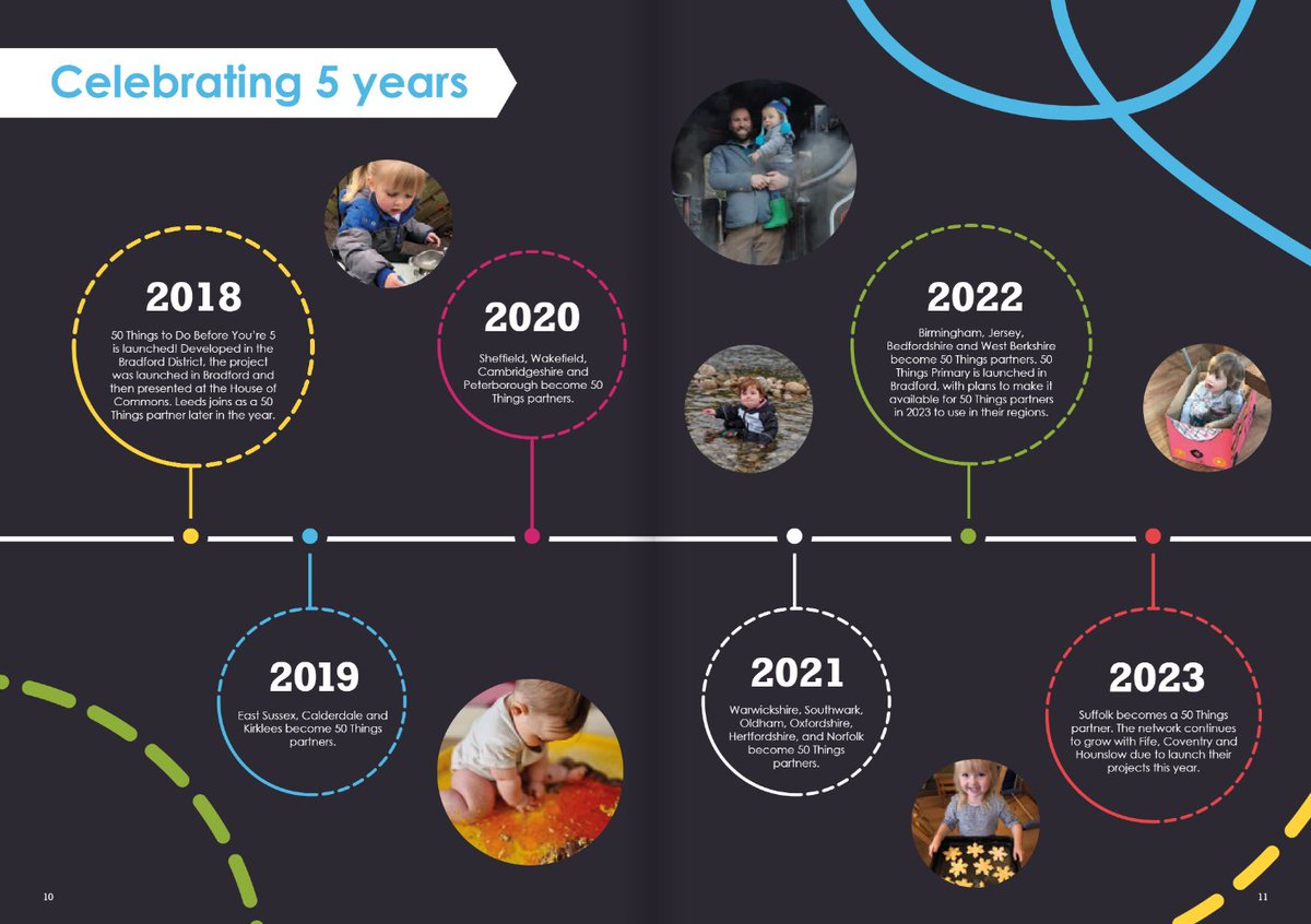 50TTD's tweet photo. Last week we launched our first impact report! Thank you to Kasia Lipka at Bcausam for working with us and our Commissioning Partners to showcase the growth and impact of 50 Things to Do since its inception in 2018.

Read the full report 
👉 https://t.co/5u33gGXD8A https://t.co/5u0Xoan8xM