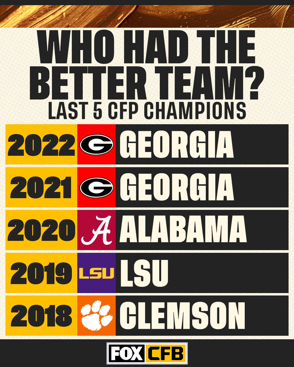 Who had the best team? 👑 🤩