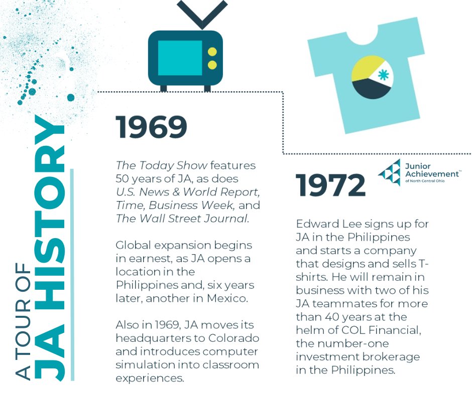 Junior Achievement of North Central Ohio tweet media