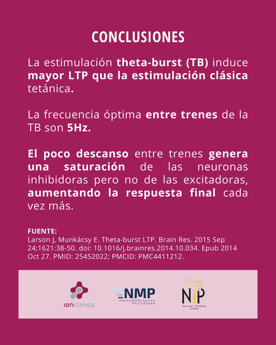 📈 La Theta Burst es la evolución de la estimulación tetánica clásica (protocolo LTP). 
¡De hecho produce una mayor potenciación sináptica!

🔎Te lo explicamos al detalle
Leer publicación completa 👉 tinyurl.com/2ev7xw3a

#neuromodulación #terapia #rehabilitación #Fisioterapia