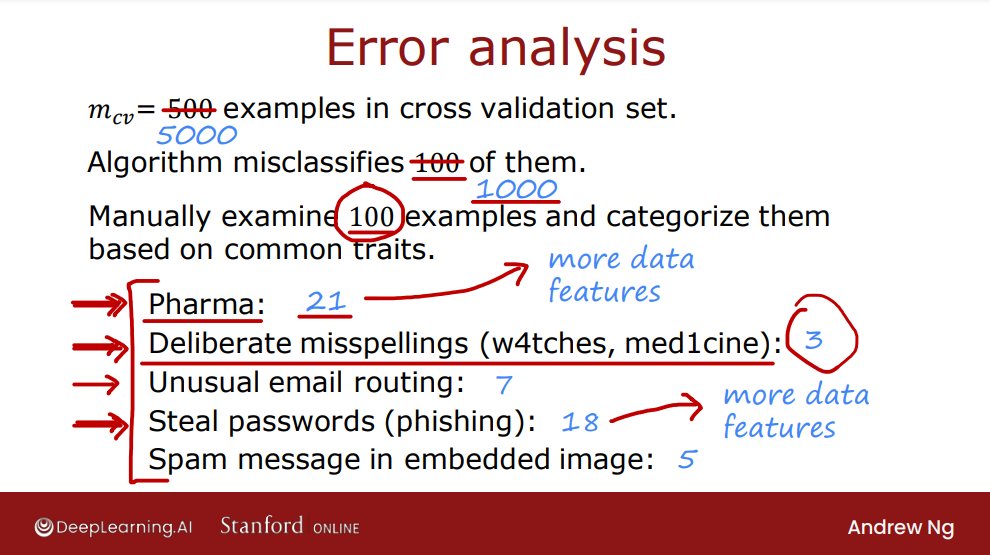 suravshresth's tweet photo. Day 33/60 of learning with @lftechnology
Today, I learned about iterative loop of ML development and error analysis, which gives us insights on which data set and feature to work on to reduce error.

#60DaysOfLearning2023 #LearningWithLeapfrog #LSPPD33 https://t.co/Lpcxy8Bjib