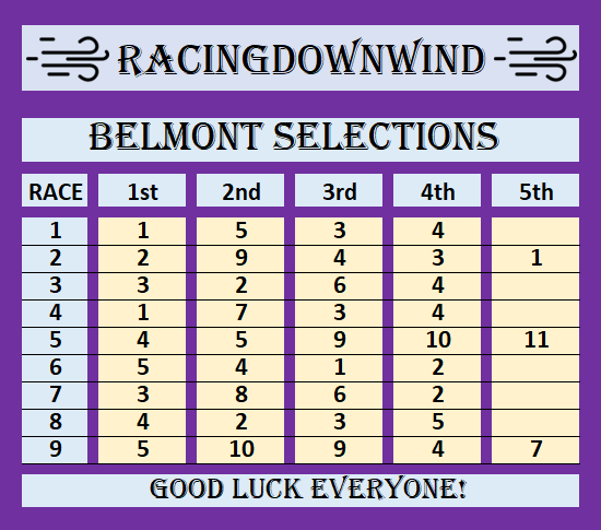 RacingDownWind's tweet image. RE-POSTING

BELMONT PARK: 7/3/2023     FREE     Selections

Today at #BelmontPark #GulfstreamPark @TVG
@GulfstreamPark @WatchXBTV @EllisParkRacing
@TheNYRA @1stbet @DelMarRacing #Saratoga
@ChurchillDowns @MonmouthPark #HorseRacing @HorseracingTips @losalracing @keenelandracing