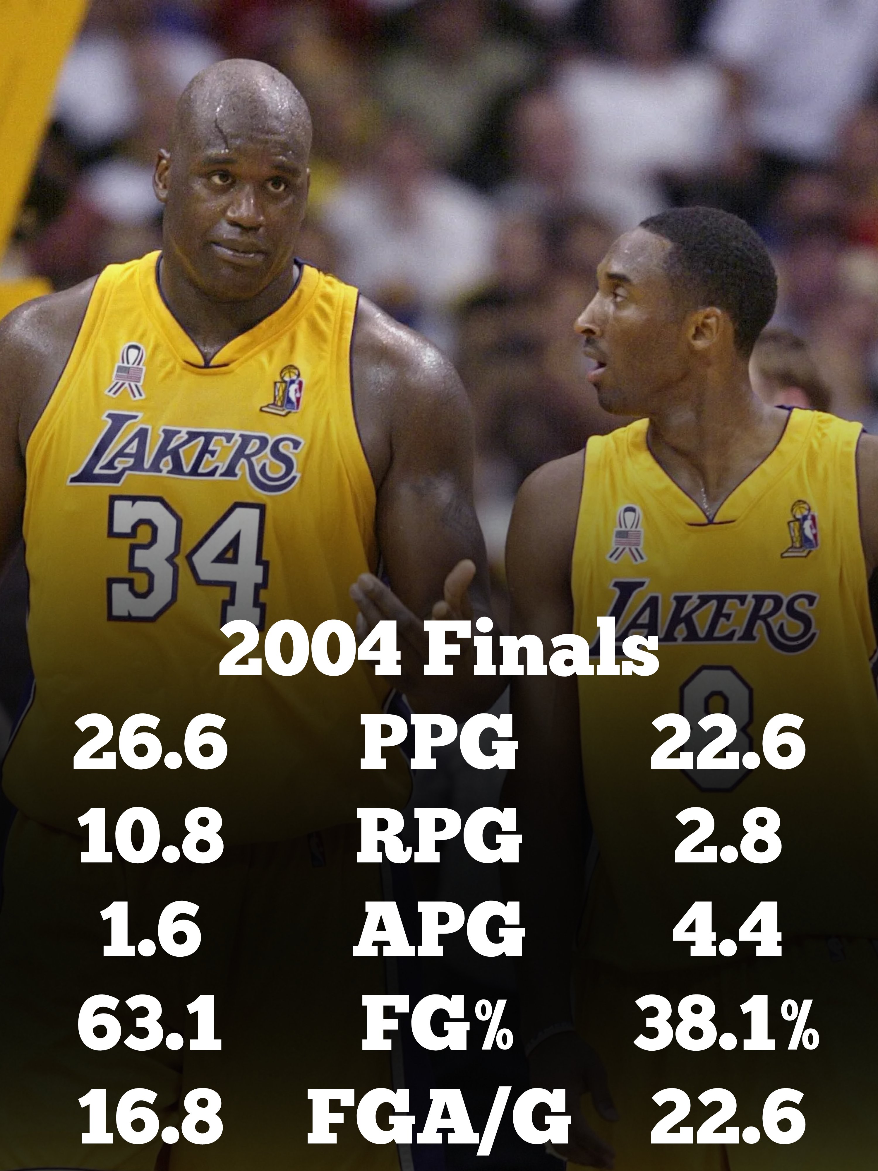 Shaq finals numbers sales
