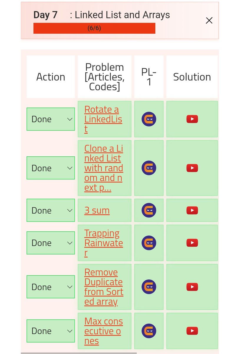 rinki_2301's tweet image. Day 9 of #100DaysOfCode by solving 5 questions on leetcode.
After solving one hard question, confidence boosts. #codinglife #datastructure