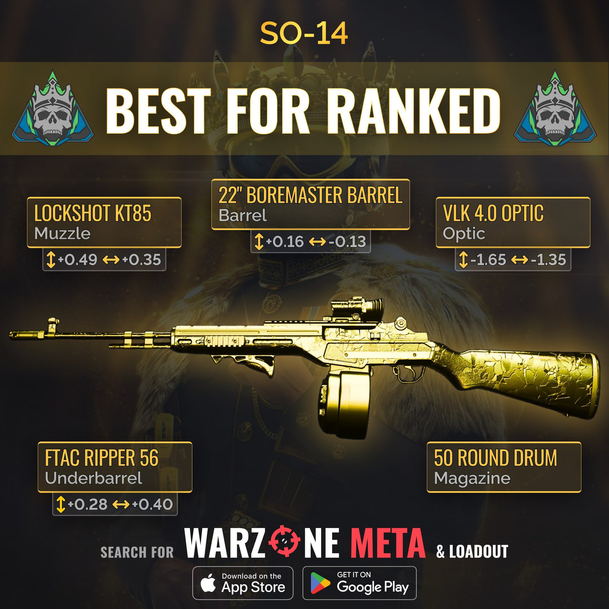 Warzone Meta on X: ‼️#1 FAST TTK LOADOUT IN WARZONE‼️ 🥇The