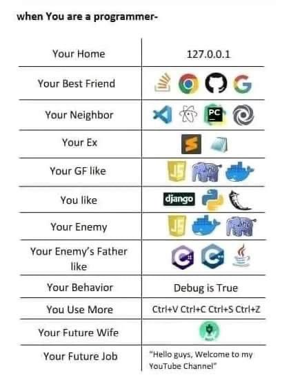 TutorialsZoom's tweet image. When you are a programmer #Mearningtocode #codingnewbie #codinglanguages #coder #coding #java #javascript #python #html #webdevelopment #programming #programmer #pythonhub #python3 #pythonprogramming #ai #ml #artificialintelligence #machinelearning #css #pythonquiz #tutorialszoom