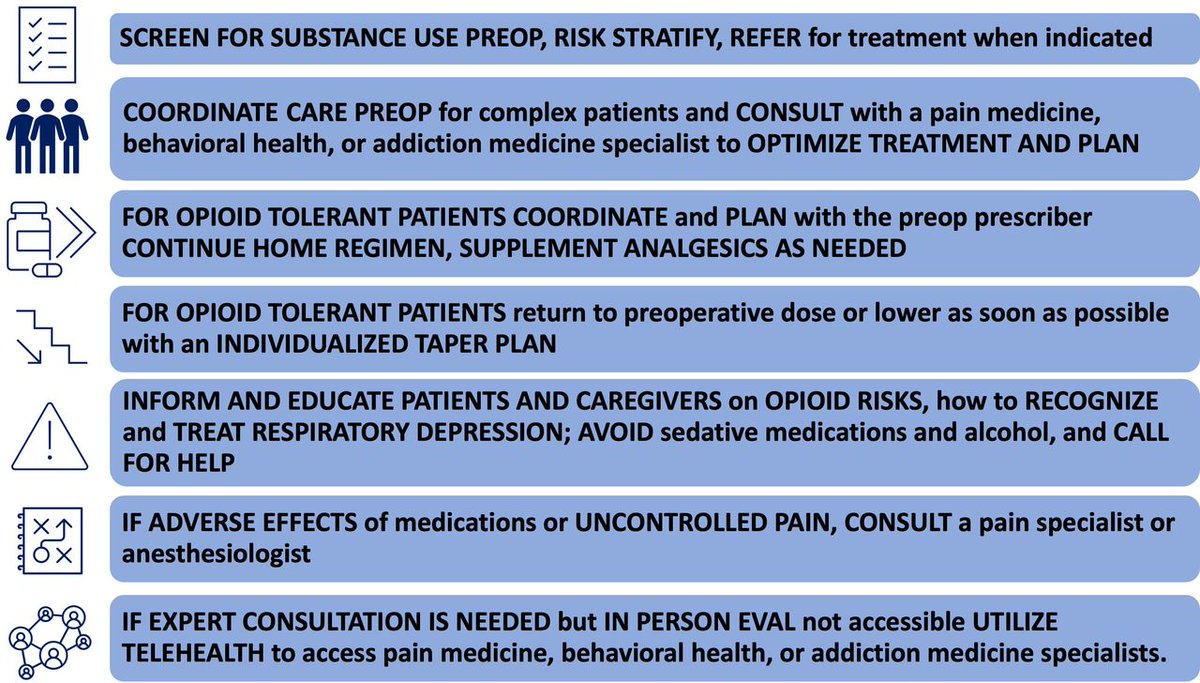 "Multiorganizational consensus to define guiding principles for perioperative pain management in patients with chronic pain..."
bit.ly/3qUvH3S
@DMdickersonMD <a href="/EMARIANOMD/">Ed Mariano, MD, MAS, FASA, FASRA 🇺🇸🇵🇭</a> <a href="/ShaliniShahMD/">Shalini Shah</a> <a href="/ESchwenkMD/">Eric Schwenk, M.D., FASA</a> <a href="/garyschwartzmd/">Gary Schwartz MD, FASA</a> <a href="/dr_rajgupta/">Raj Gupta, MD, FASRA</a> <a href="/ASRA_Society/">ASRA Pain Medicine</a>