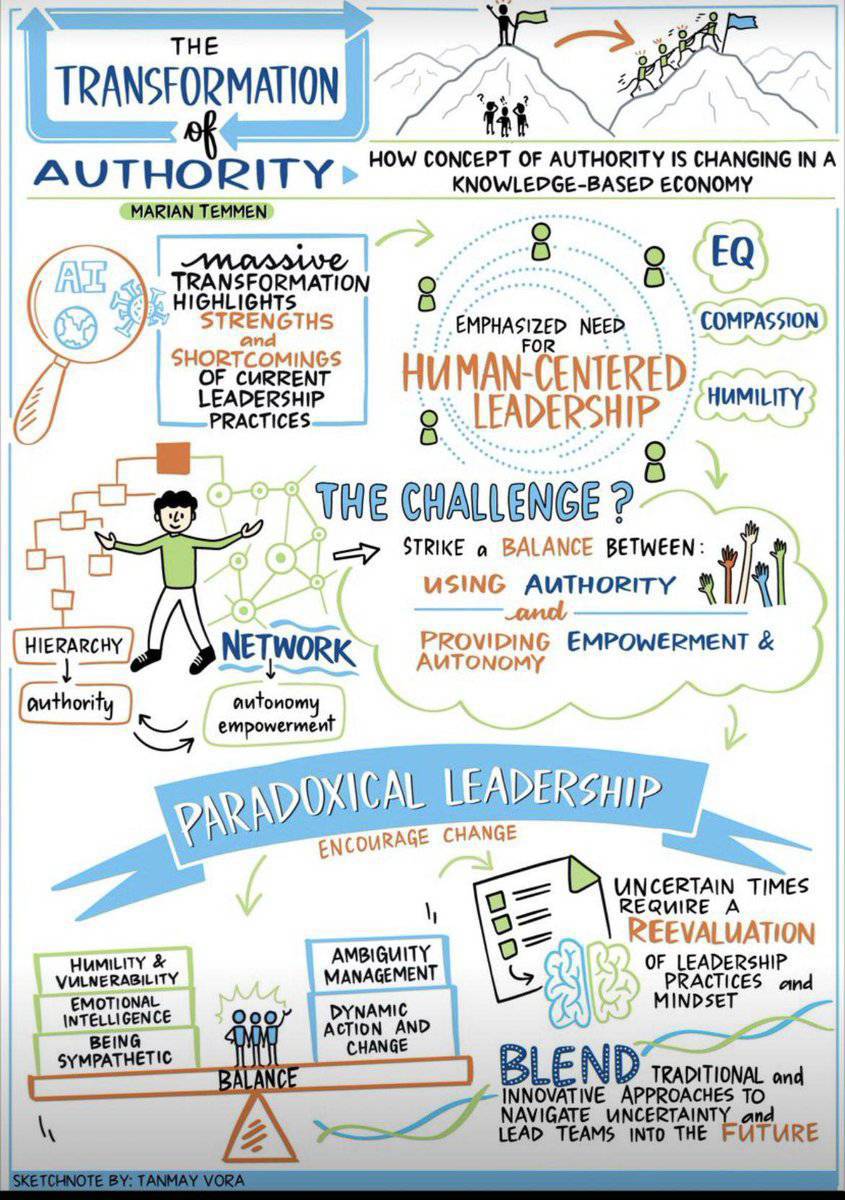 virginiog's tweet photo. El papel de la compasión de un nuevo paradigma: el liderazgo paradójico

Las nuevas claves de basan es aspectos aparentemente paradójicos
desde la productividad: la inteligencia emocional (EQ), la compasión y el liderazgo centrado en el ser humano

https://t.co/TVaxYv43OV https://t.co/1Tvqu56Qsa