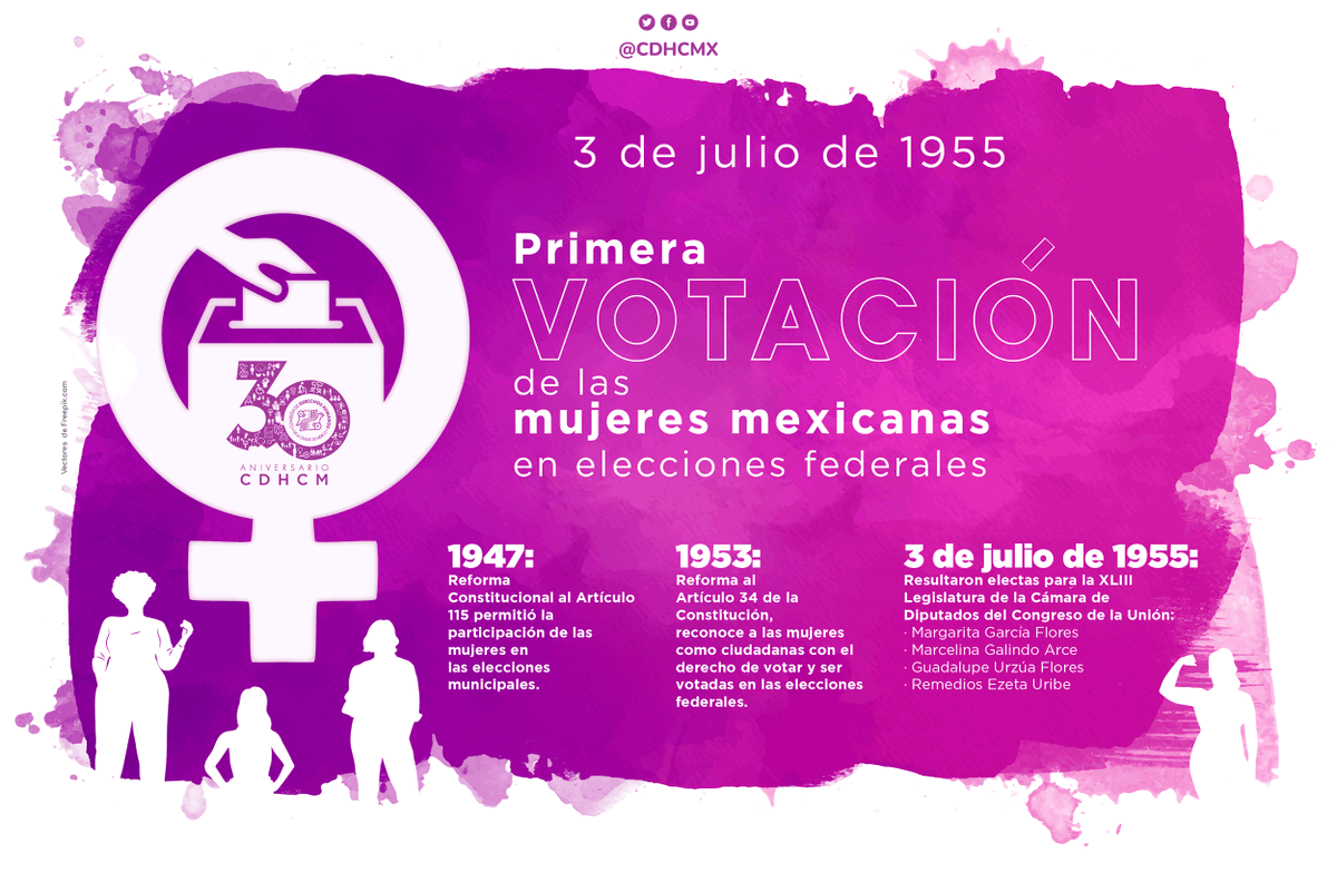 CDHCMX's tweet photo. #VotoFemenino 

#CDHCM se une a la Conmemoración de la primera votación de las #mujeres mexicanas en elecciones federales. https://t.co/UxWo12tXL6