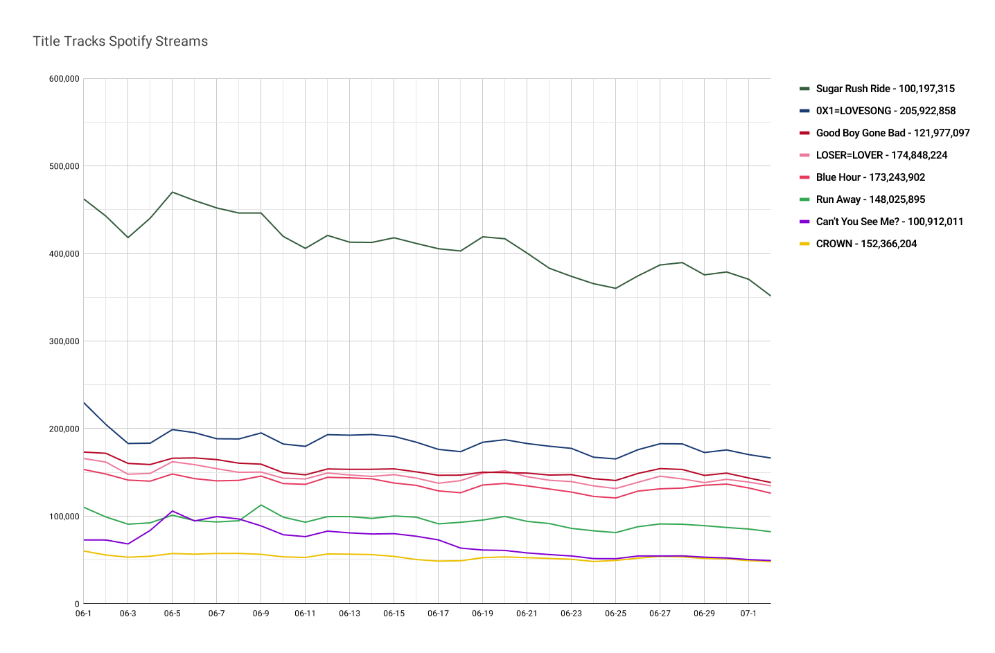 moa-chart-data-on-twitter-here-s-a-comparison-of-txt-members-title