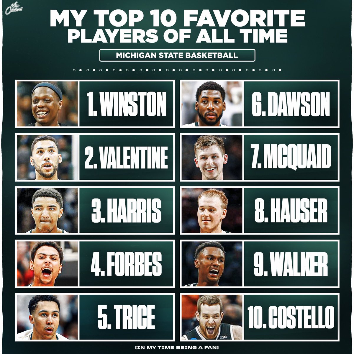 Who are some of your favorite Spartan 🏀 players of all time?🤔 #GoGreen