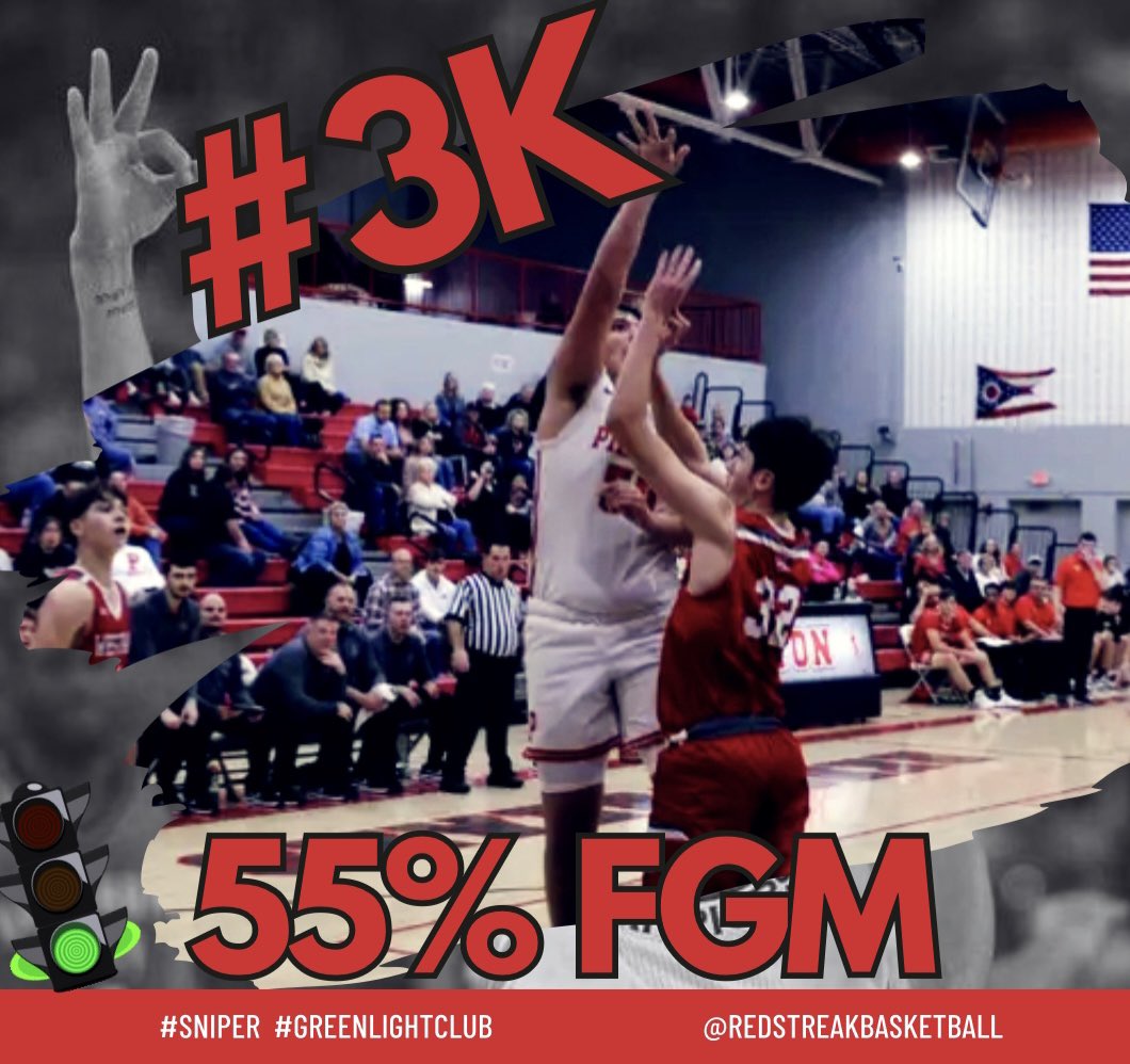RedstreakBball's tweet photo. Three more get into the prestigious 3k shot club for our program! ‘25 PG Mason Thacker, ‘26 SG Luke Gullion, and ‘26 PF Bo Henry ⚡️⚡️ #greenlightclub🟢 https://t.co/cMwFSgg3ef