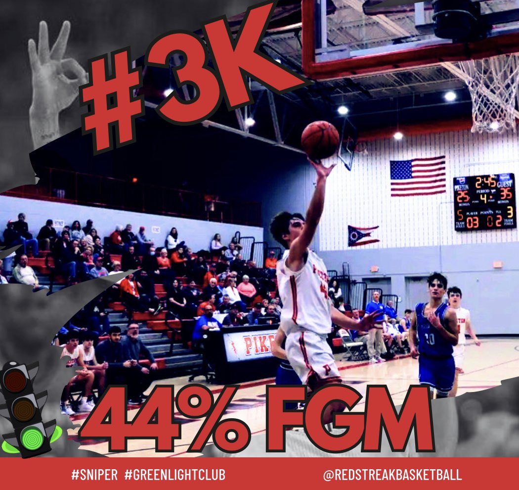 RedstreakBball's tweet photo. Three more get into the prestigious 3k shot club for our program! ‘25 PG Mason Thacker, ‘26 SG Luke Gullion, and ‘26 PF Bo Henry ⚡️⚡️ #greenlightclub🟢 https://t.co/cMwFSgg3ef