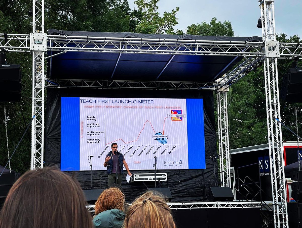 Wigdortz's tweet photo. Hope everyone is on a hill of happiness after Saturdays amazing @TF_Ambassadors event!! Remember the cynicism free zone! https://t.co/XlacrYtCok