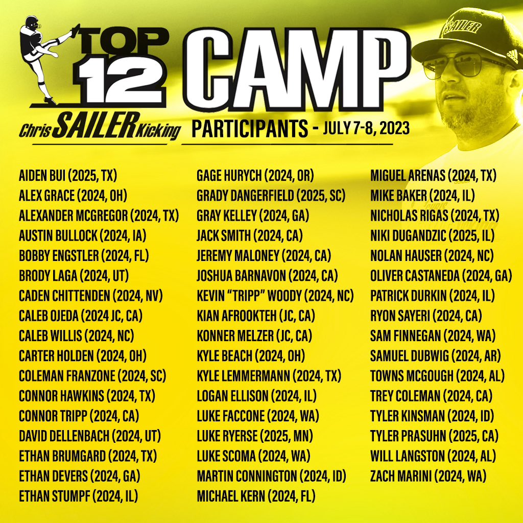 Super excited to compete and learn at the <a href="/Chris_Sailer/">Chris Sailer Kicking</a> Top 12 Camp this year! 

<a href="/CeltsFootball/">DJHS Celtic Football</a> <a href="/CoachGlass2/">Brett Glass</a> @MrHardyPE <a href="/DrewDaKicker24/">Drew Basil</a>