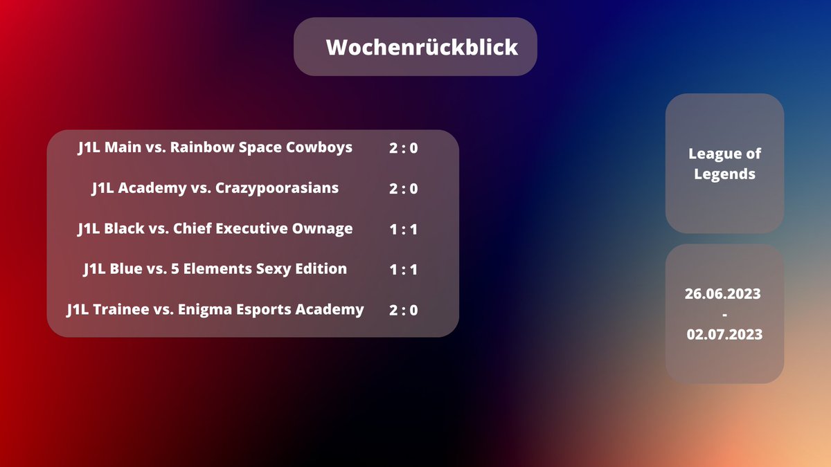 Was für eine Woche!

Für unsere League of Legends Team war diese sehr erfolgreich. Bis auf zwei Spiele konnten sich unsere Teams gegen alle Gegner durchsetzen 😊

Jetzt heißt es an die Leistung anknüpfen und genau so weitermachen 🙌