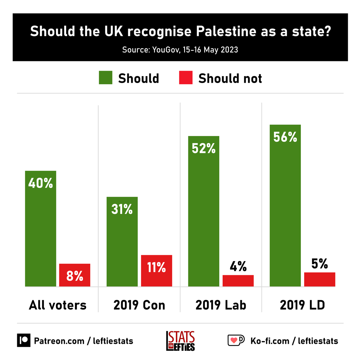 Stats for Lefties 🍉🏳️‍⚧️ tweet media