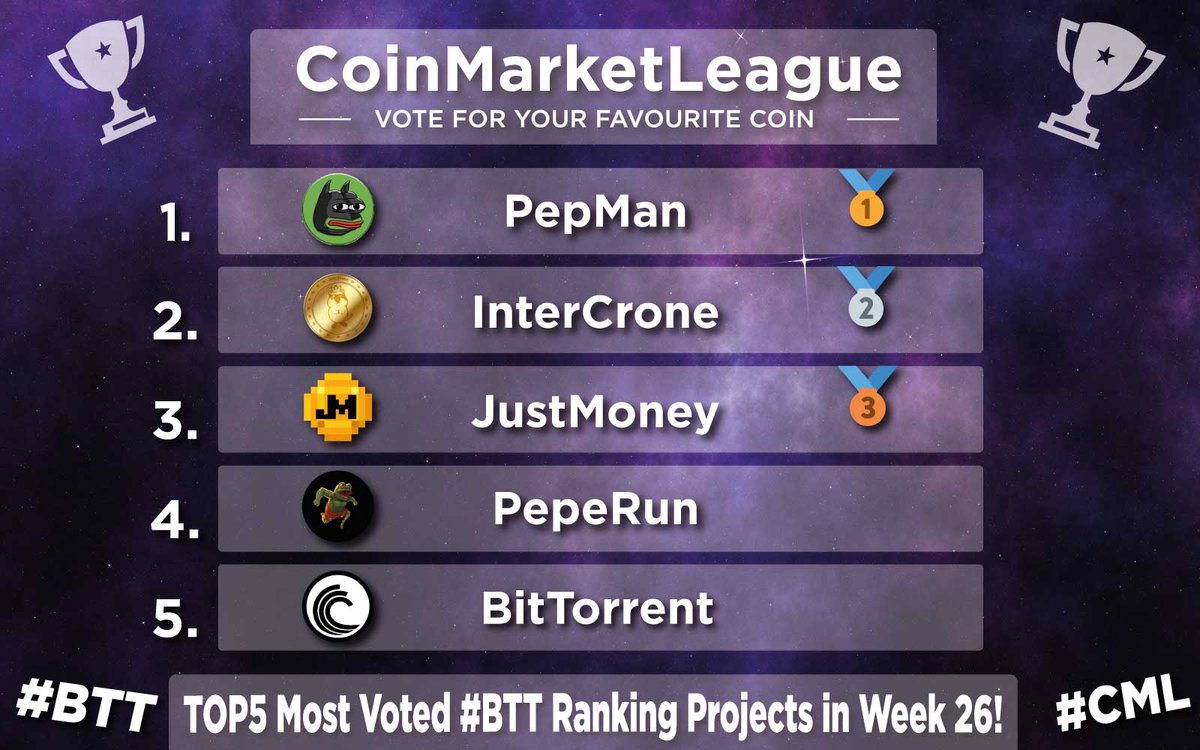 CoinMarketLeague.com (@cml_crypto) on Twitter photo TOP5 Most Voted #BTT Ranking Projects - Week 26 π
π₯ $PEPMAN <a href="/PEPMAN_BTT/">pepman</a>
π₯ $ICR <a href="/IntercroneWorld/">InterCrone World</a>
π₯ $JM <a href="/JustMoneyIO/">JustMoney</a>
4οΈβ£ #PEPERUN <a href="/PEPERUN_BTT/">PEPERUN : The Revolution On Bittorrent Chain</a>
5οΈβ£ $BTT <a href="/BitTorrent/">BitTorrent</a> TOP5 Most Voted #BTT Ranking Projects - Week 26 π
π₯ $PEPMAN <a href="/PEPMAN_BTT/">pepman</a>
π₯ $ICR <a href="/IntercroneWorld/">InterCrone World</a>
π₯ $JM <a href="/JustMoneyIO/">JustMoney</a>
4οΈβ£ #PEPERUN <a href="/PEPERUN_BTT/">PEPERUN : The Revolution On Bittorrent Chain</a>
5οΈβ£ $BTT <a href="/BitTorrent/">BitTorrent</a>