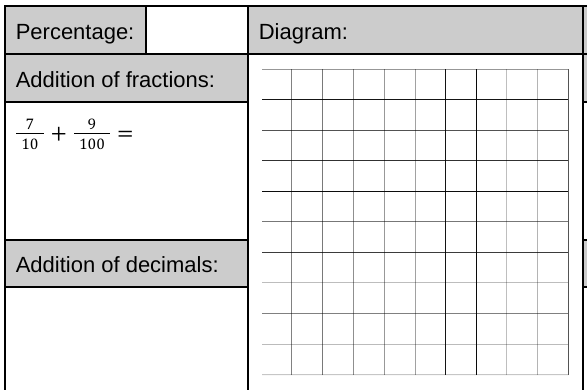 BucksburnMaths's tweet photo. Some fraction, decimal, percentages work for tomorrow with #s1maths. Trying to make a lot of connections here - calculating percentages of amounts using blocks of 10% and 1%, division by 10 and 100, adding fractions. Hoping it pays off but worried it might be too much in one go. https://t.co/l7njqUpsCi