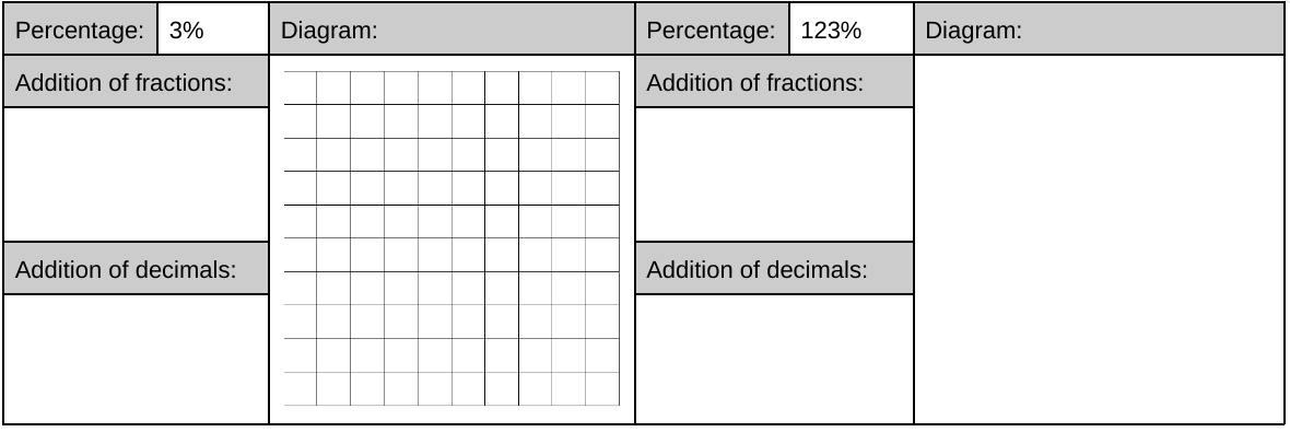 BucksburnMaths's tweet photo. Some fraction, decimal, percentages work for tomorrow with #s1maths. Trying to make a lot of connections here - calculating percentages of amounts using blocks of 10% and 1%, division by 10 and 100, adding fractions. Hoping it pays off but worried it might be too much in one go. https://t.co/l7njqUpsCi