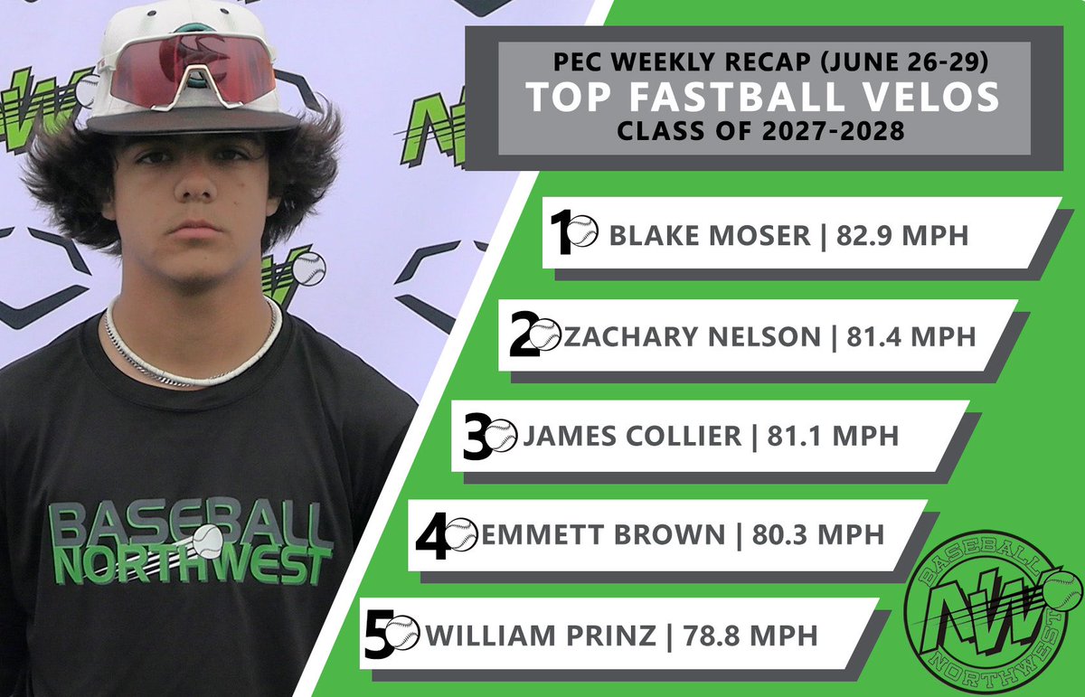 Baseball Northwest (@baseballnw) on Twitter photo Electric arms from last week⚡️#ReptheNW Electric arms from last week⚡️#ReptheNW