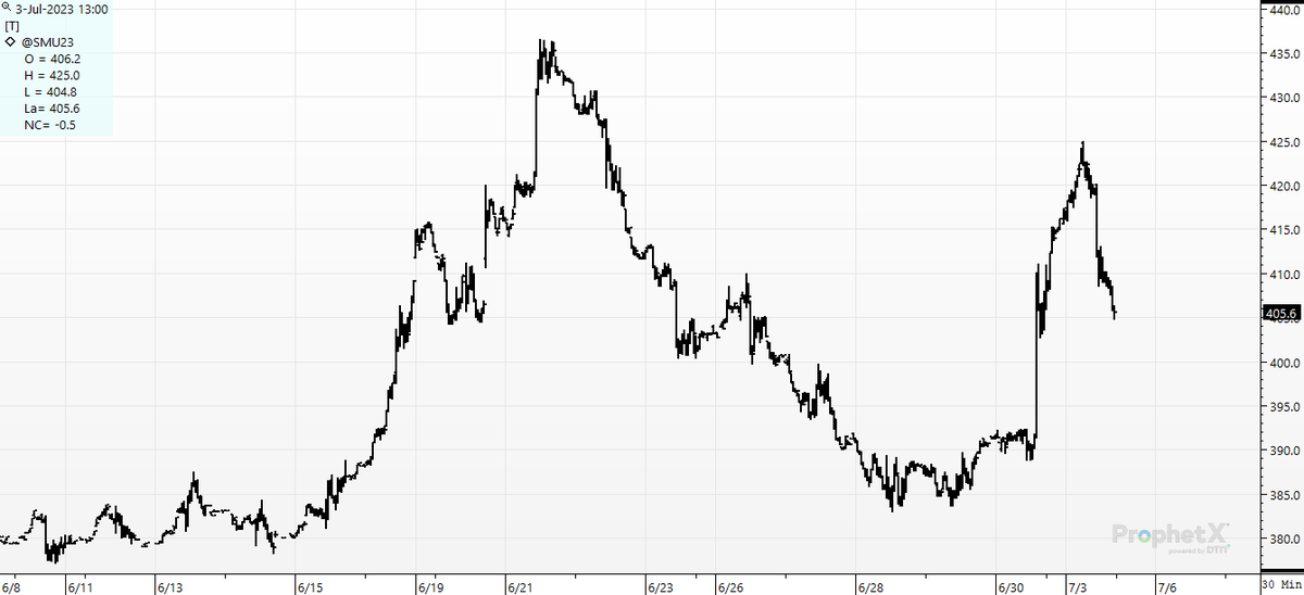 cer_hedge's tweet photo. @MStankowicz #beanmeal over the last week looks like a politician's polygraph. :) https://t.co/51W7n50STu