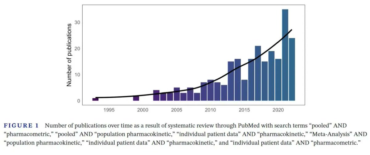 Tutorial: Pharmacokinetic analysis across studies to drive knowledge‐integration: A tutorial on individual patient data meta‐analysis (IPDMA) buff.ly/3JdHiRQ